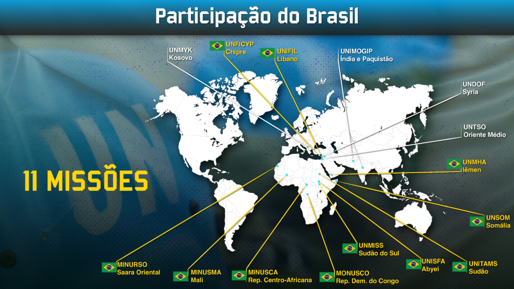 Missões de paz do Brasil na ONU
